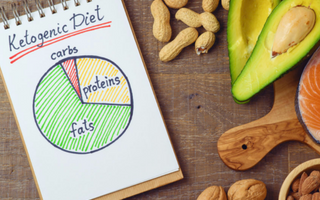 How Does Keto Work? The Basics.